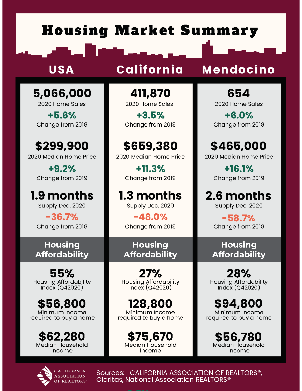 Coastal Mendocino Association of REALTORS® The Voice for Real Estate